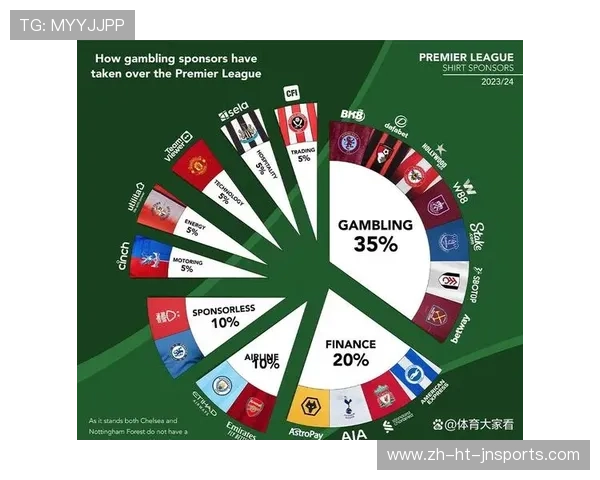 英超各球队入座率与球迷支持度分析