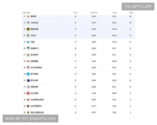 英超竞彩球队编号与对应队名对照表